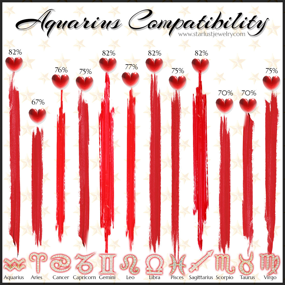 Aquarius Compatibility Across all Zodiac Signs