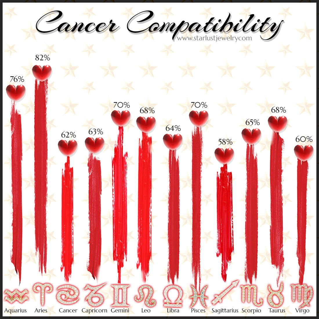 Cancer Compatibility Across the Zodiac Signs
