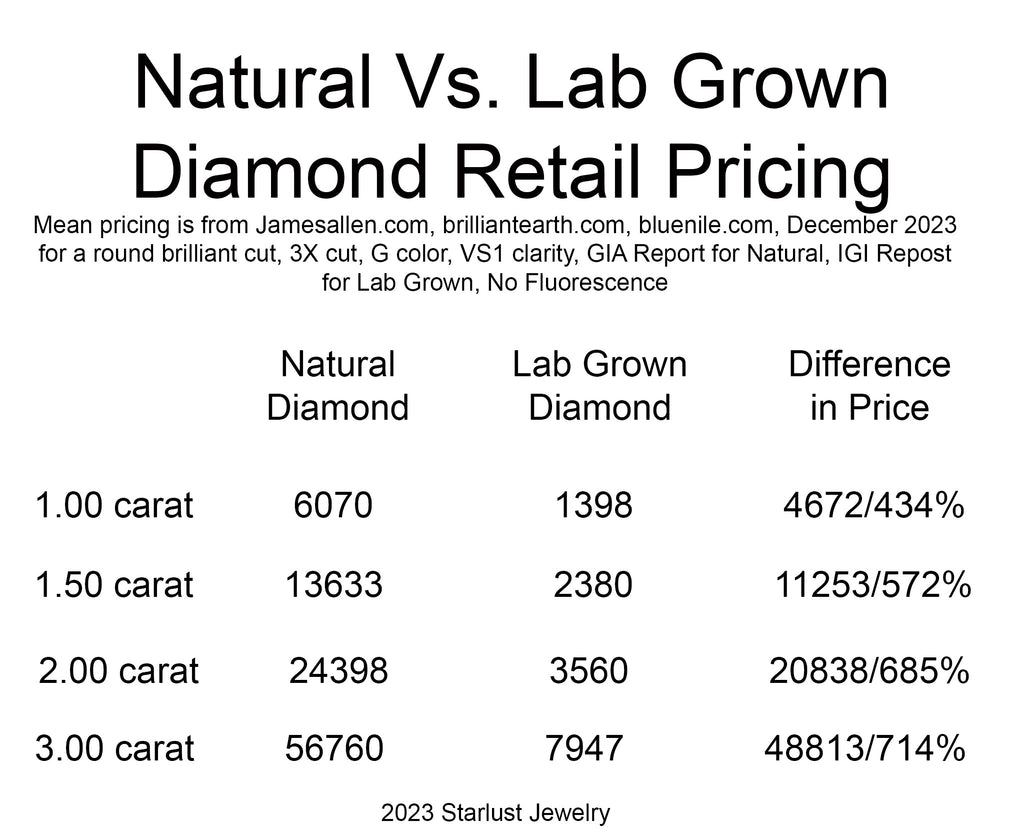 Lab Grown Diamonds Vs. Natural Diamond Starlust