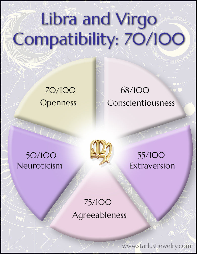 Compatibility of Libra and Virgo – Starlust