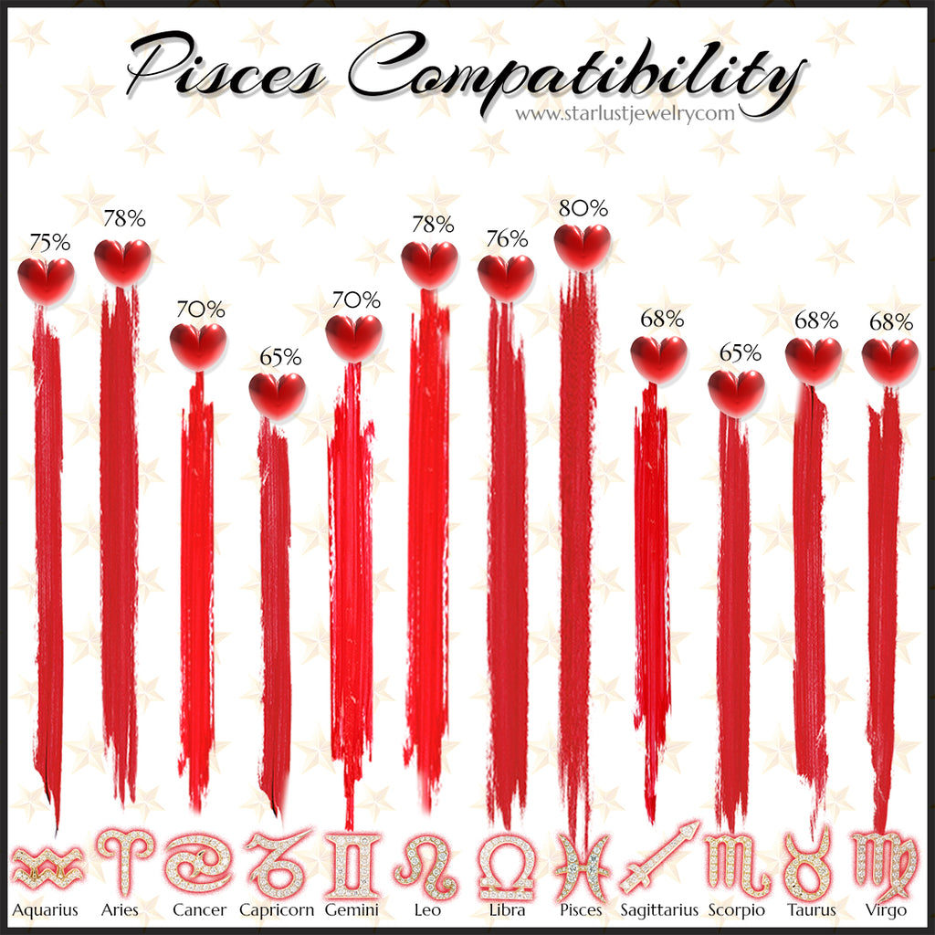 Zodiac signs that match with pisces 60 photos