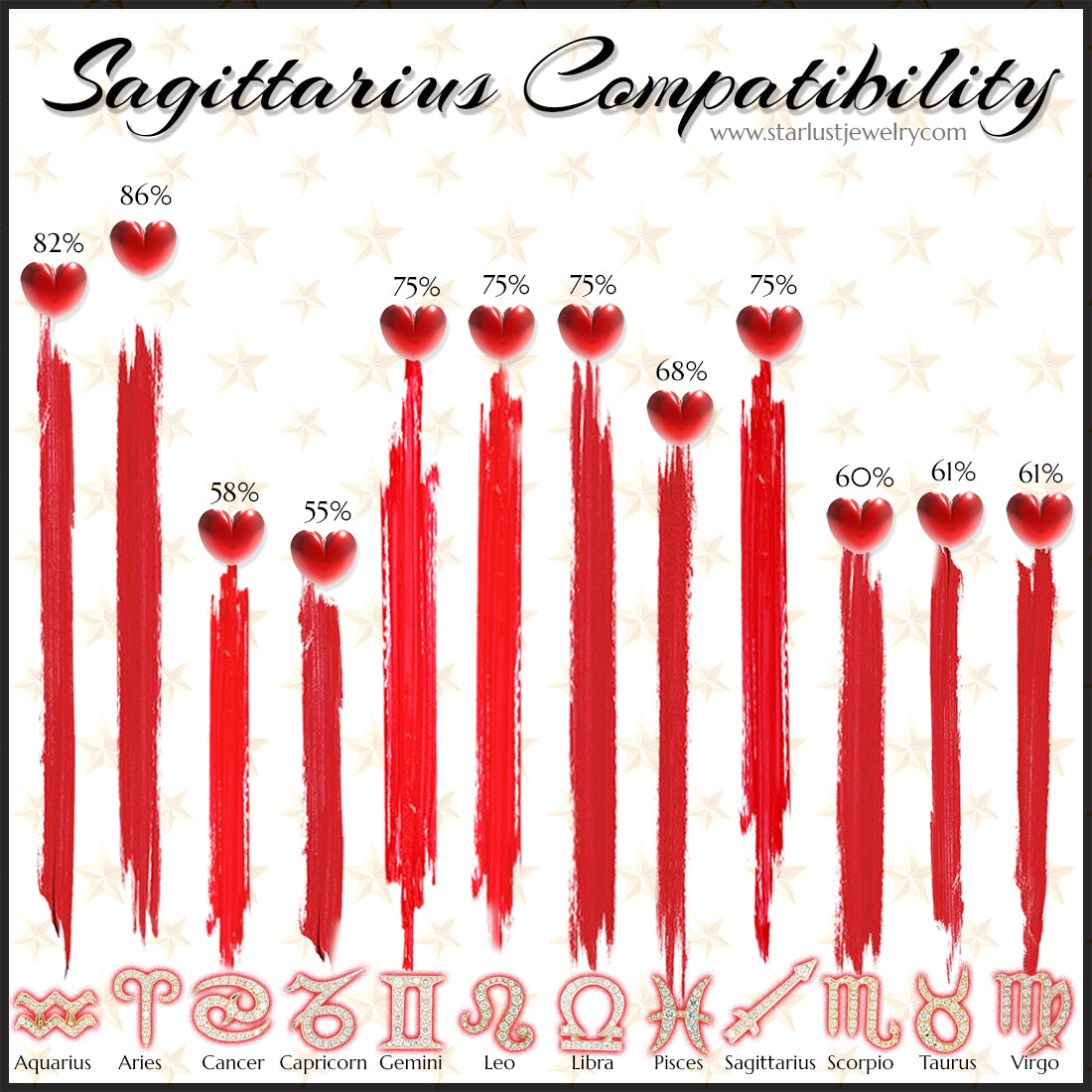 Sagittarius Compatibility Across all Zodiac Signs Chart