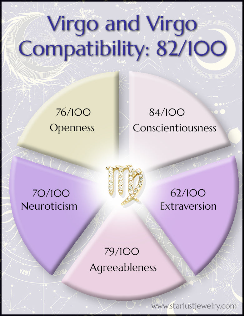 Virgo and Virgo  Compatibility Chart