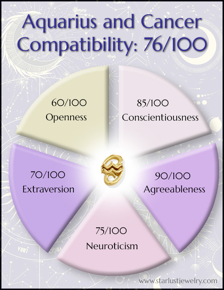 Compable Signs Cancer Zodiac Sign Compatibility