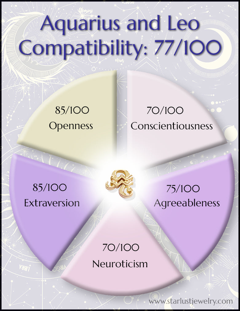 Aquarius And Leo Compatibility Chart 1024x1024 ?v=1689693100