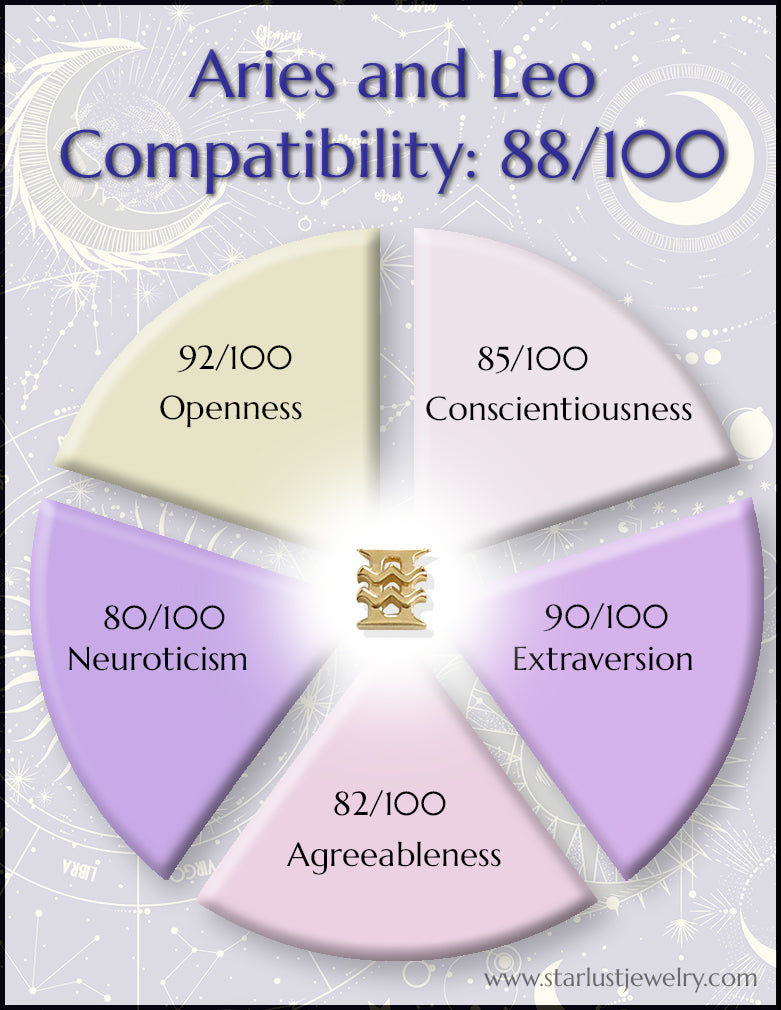 Aries And Leo Compatibility Chart 2048x2048 ?v=1692050034