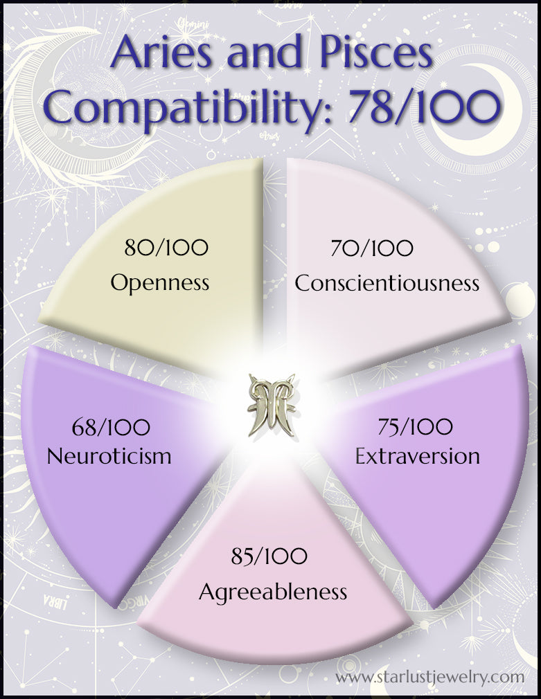 Pisces Compatibility Chart Pisces compatibility chart