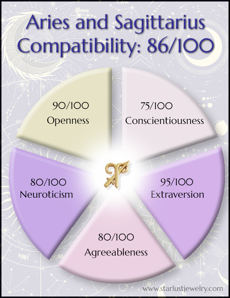 Aries And Sagittarius Compatibility Chart 2048x2048 ?v=1694536309