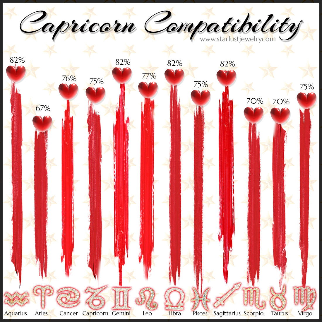 Compatibility of Capricorn Across the Zodiac Signs