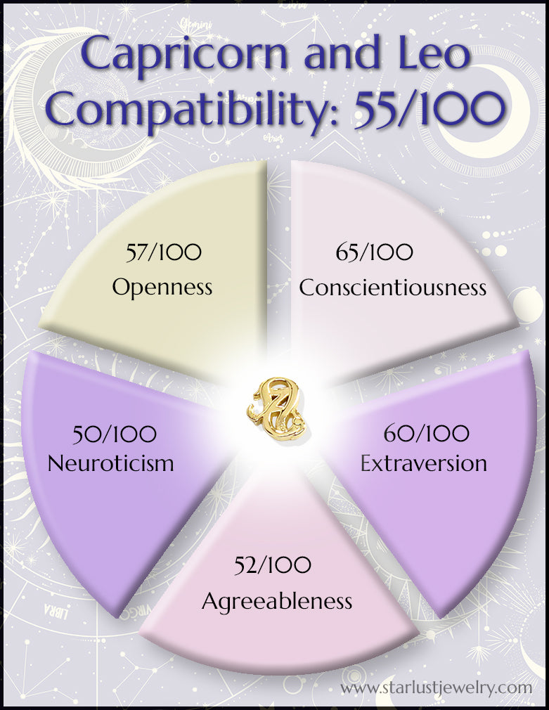 Capricorn and Leo Compatibility Chart