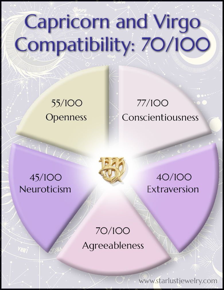 Capricorn and Virgo Compatibility Chart
