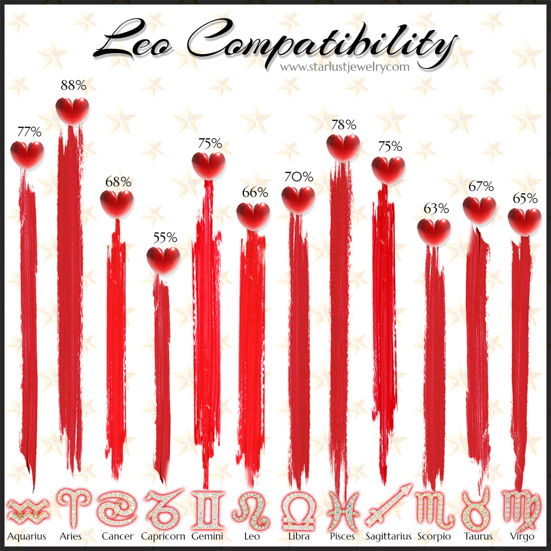 Leo Compatibility Across the Zodiac Signs Starlust