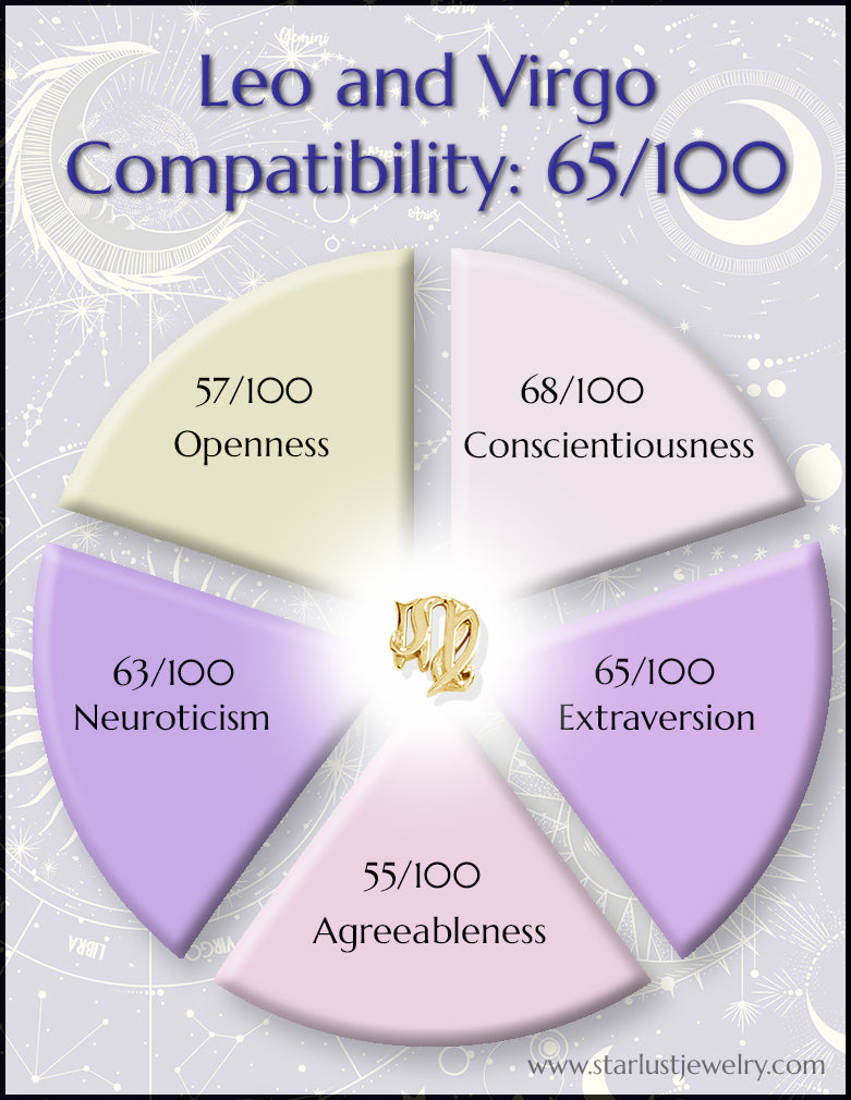 Leo and Virgo Compatibility Chart