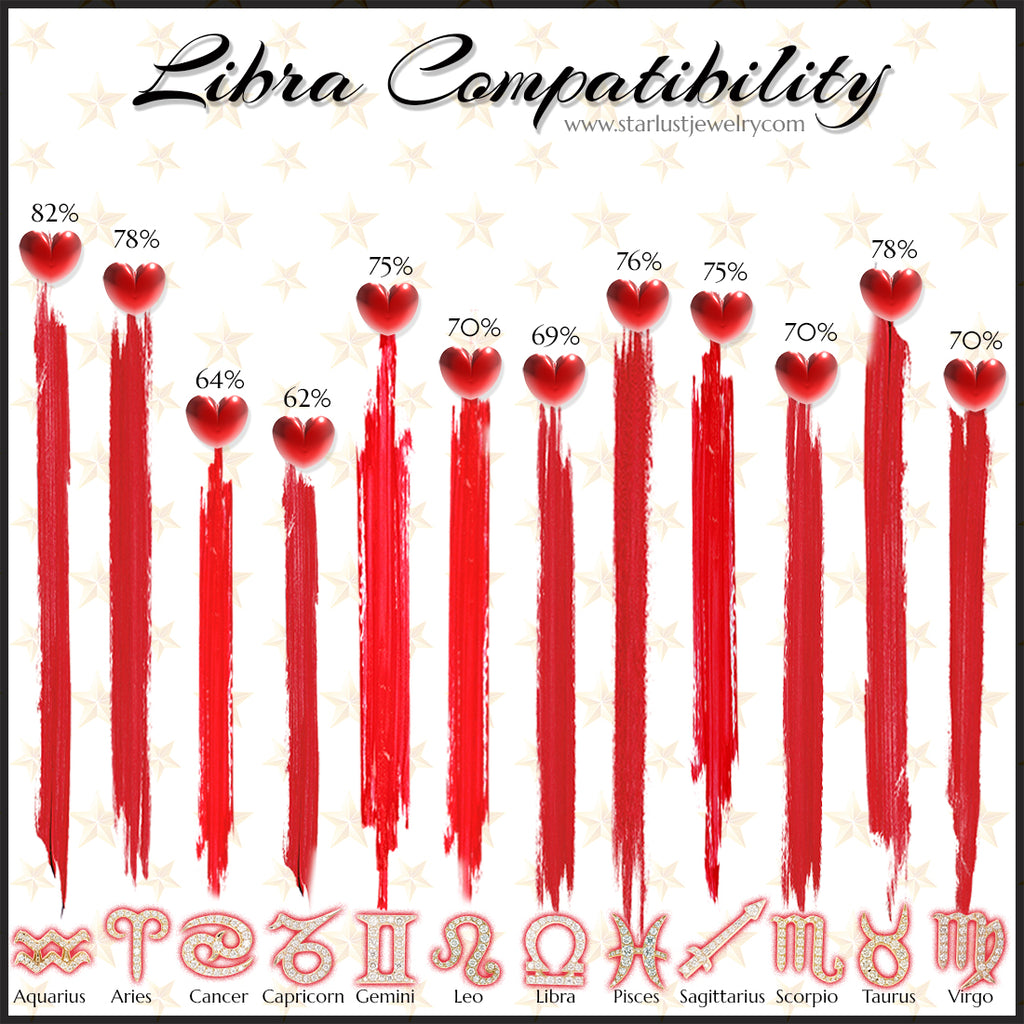 Zodiac Signs Compatibility Chart Zodiac Signs' Compatibility: Your