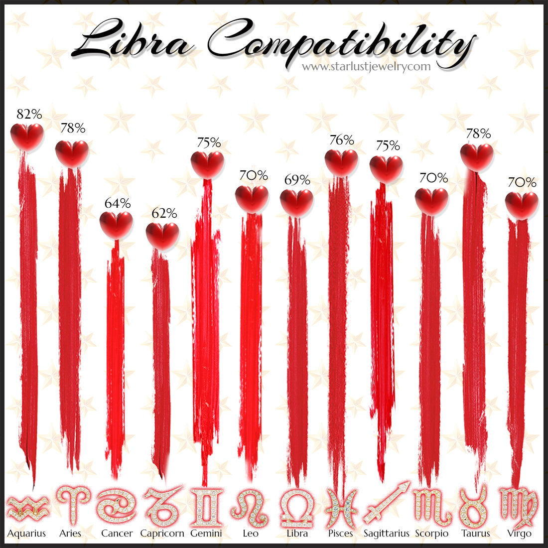 Libra Compatibility Across the Zodiac Signs
