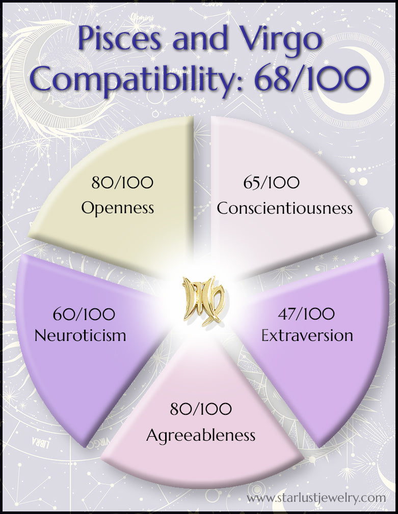 Pisces and Virgo Compatibility Chart