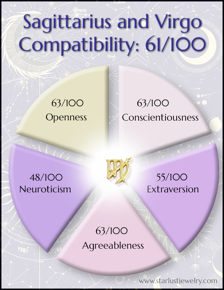 https://starlustjewelry.com/cdn/shop/articles/Sagittarius_and_Virgo_Compatibility_Chart_9eaeb6f9-c3bf-48aa-afb9-2358326f1df1_781x.jpg?v=1695478150