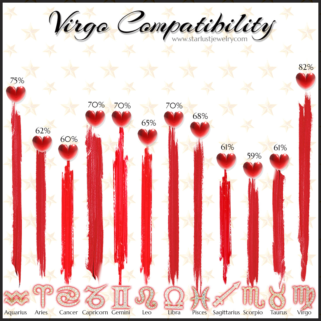 Zodiac signs compatibility relationships love charts 60 photos ...